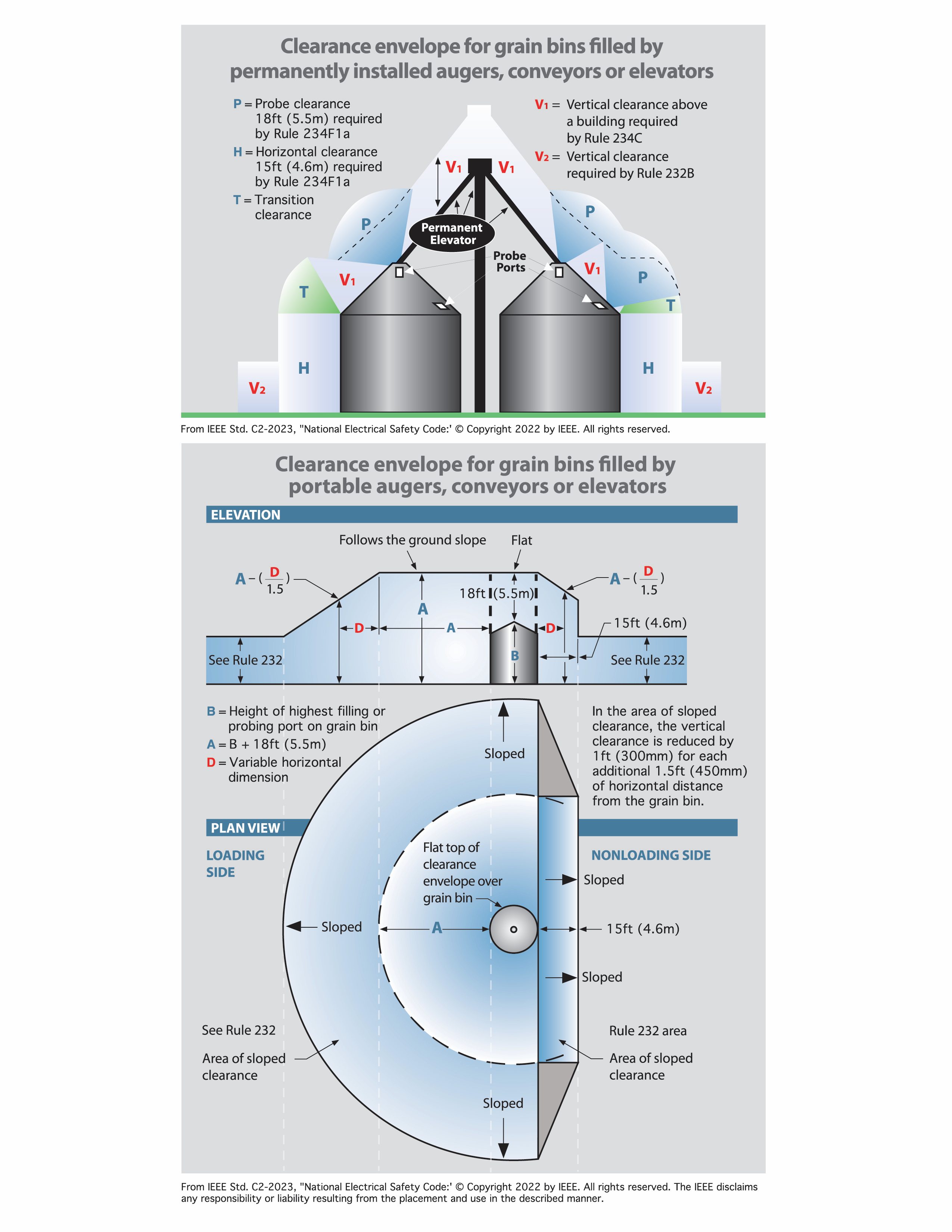 Grain Bin Clearances